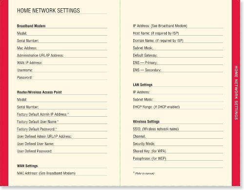 The Personal Internet Address & Password Log Book