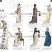 Fashion: The Definitive History of Costume and Style